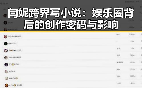 闫妮跨界写小说：娱乐圈背后的创作密码与影响
